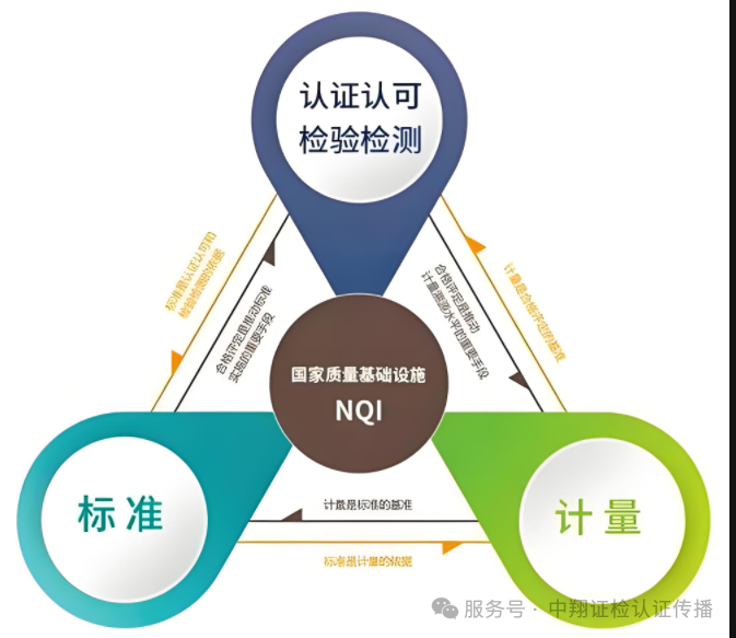 祝贺本机构三名老师评为江苏省产品质量鉴定专家